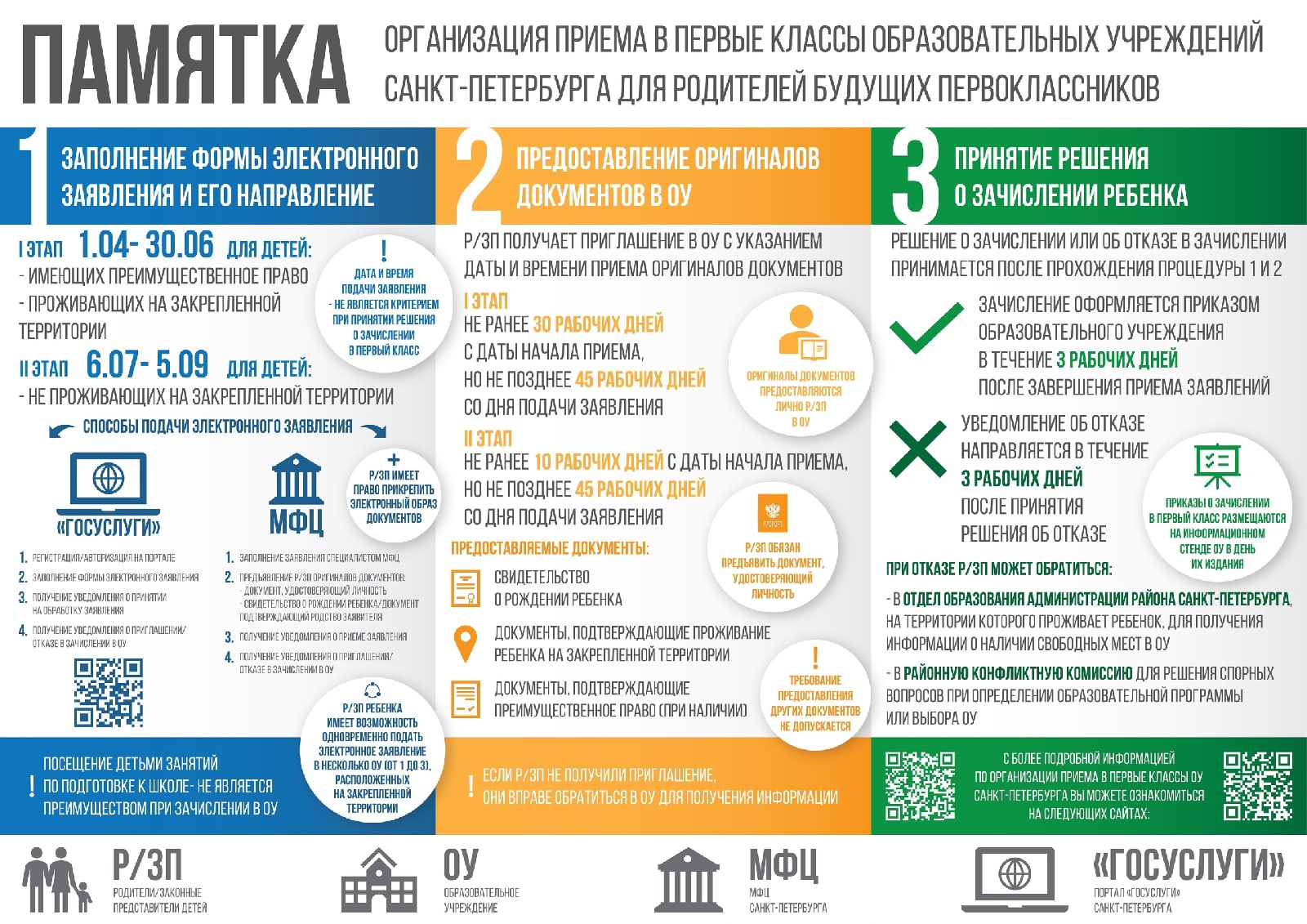 Курсовая работа по теме Организация работы с конфиденциальными документами в МАДОУ ДСКВ 'Солнышко' г. Покачи